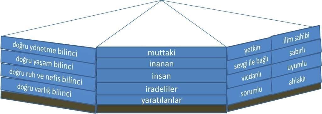 stratejik-sabirlilik